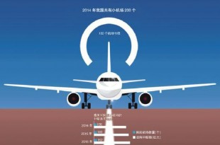 通用机场建设最新政策 5C708D2E27D4A45EF7845162F4CAA984-310x205.jpg