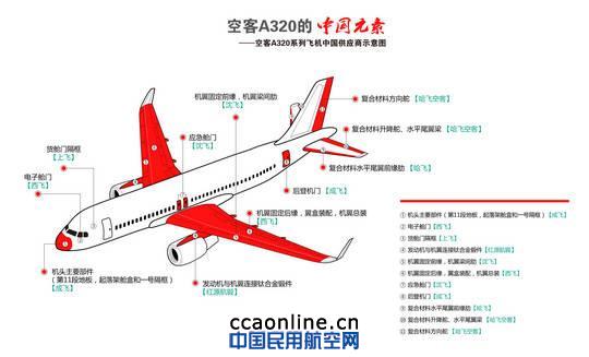 梁沁兰：与空客—中国A320机翼合作项目共成长