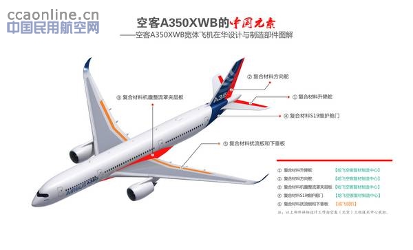 中国东方航空公司订购20架空客A350-900飞机