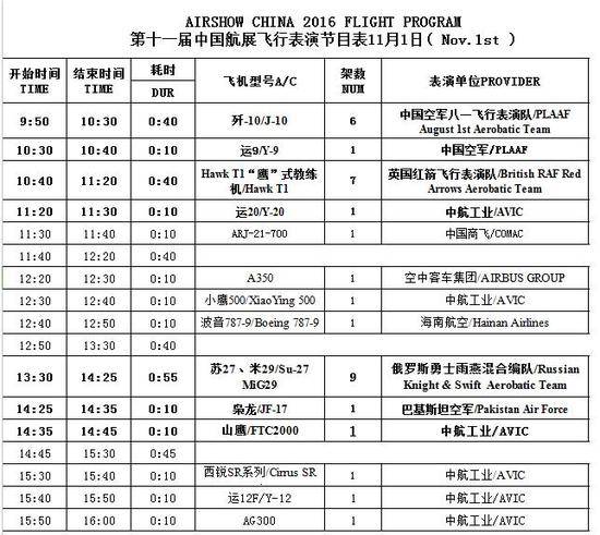 珠海航展消息:最全航展飞行表演节目表新鲜出炉
