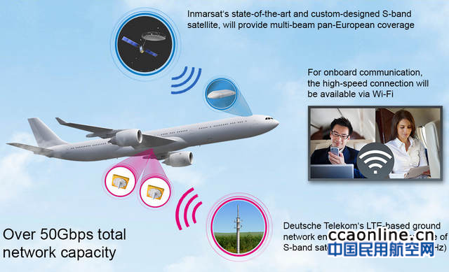 s-band-infographic_mid