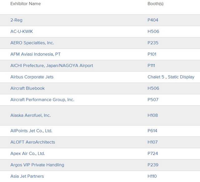 ABACE2017参展商列表