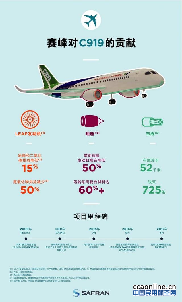 saf-infographie-c919-cn-vf