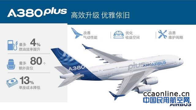 a380plus-infographic-june-2017_chinese