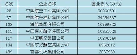 民航贫论：信仰的力量