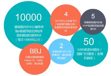 金鹿公务创新其包机及托管业务,针对客户开展大规模回馈计划