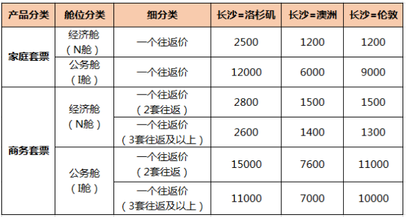 海南航空推出长沙往返国际航线套票限时感恩回馈产品