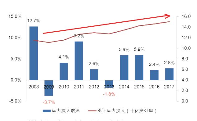 gdp和公司利润区别_未来信托理财的发展趋势与配置策略是什么(3)