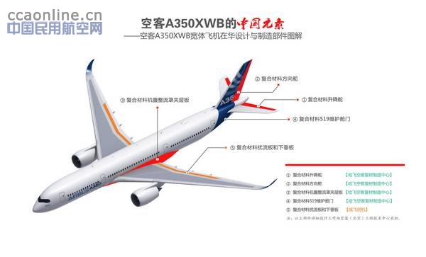 空客A350XWB宽体飞机的中国情结