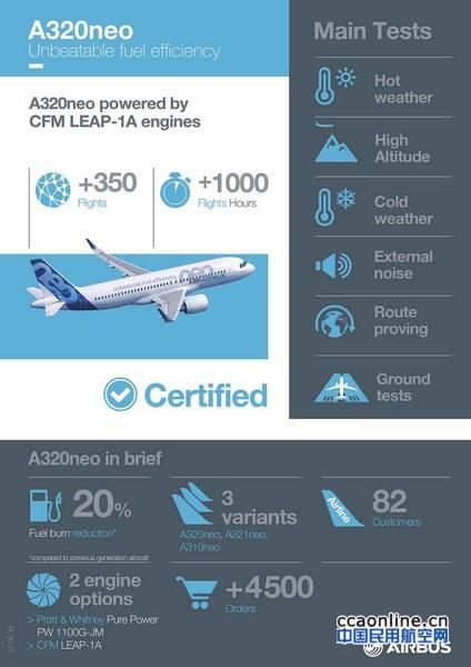 配备LEAP-1A的A320neo获EASA和FAA联合型号认证