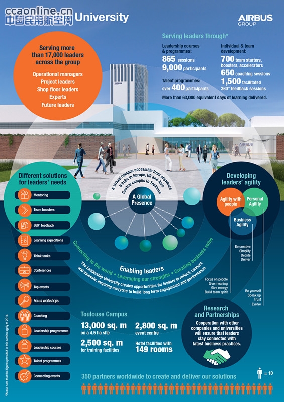 空客集团建立多站点领导力大学
