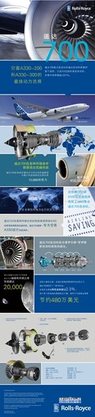 Trent 700 infographic.indd