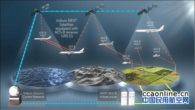 ADS-B