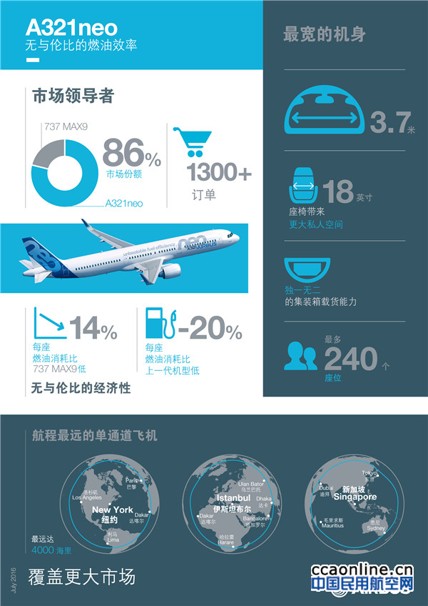 %e4%bf%a1%e6%81%af%e5%9b%bea321neo