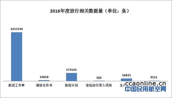 neo_img_%e5%9b%be2-2016%e5%b9%b4%e5%ba%a6%e6%94%be%e8%a1%8c%e7%9b%b8%e5%85%b3%e6%95%b0%e6%8d%ae%e9%87%8f%e5%88%86%e6%9e%90
