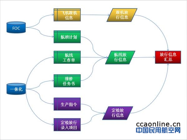 neo_img_%e5%9b%be4-%e6%94%be%e8%a1%8c%e6%95%b0%e6%8d%ae%e5%88%86%e6%9e%90%e9%80%bb%e8%be%91%e5%9b%be