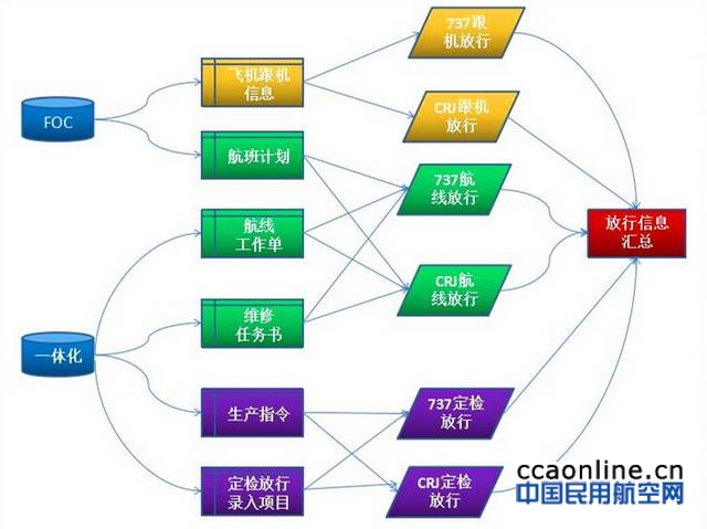 %e6%94%be%e8%a1%8c%e6%95%b0%e6%8d%ae%e5%88%86%e6%9e%90%e4%ba%8c%e6%9c%9f%e9%80%bb%e8%be%91%e5%9b%be