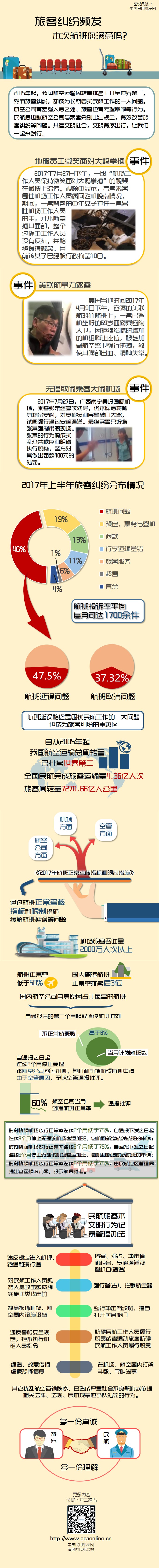 图说民航：大妈掌掴地服小哥，为什么旅客纠纷频现？