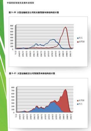 民航贫论：愤怒的小鸟和呐喊的飞行员