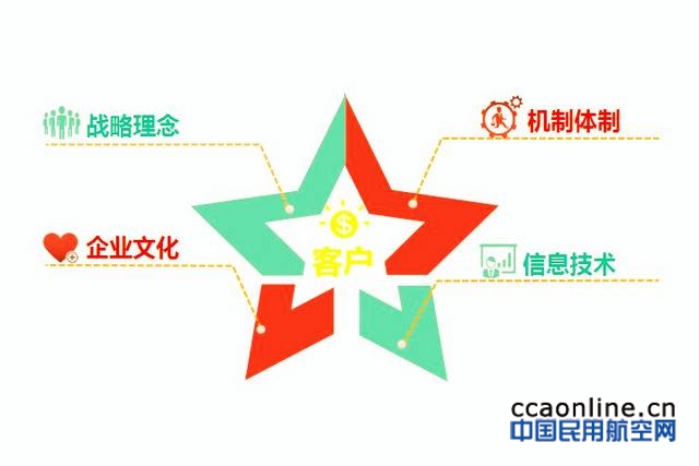 %e5%ae%a2%e6%88%b7%e5%85%b3%e7%b3%bb%e7%ae%a1%e7%90%86%e4%bd%93%e7%b3%bb