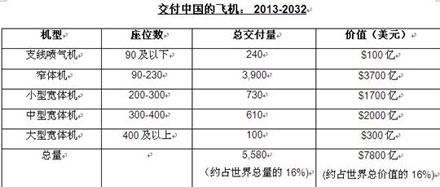 民航贫论：空客or波音，两个字头的战争