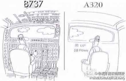 民航贫论：空客or波音，两个字头的战争