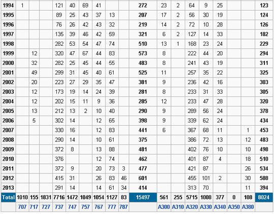 民航贫论：空客or波音，两个字头的战争