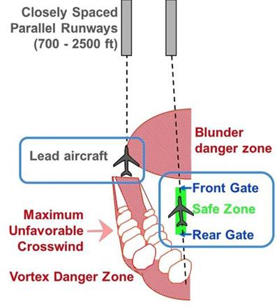 民航贫论：我们一起二的跑道和机场