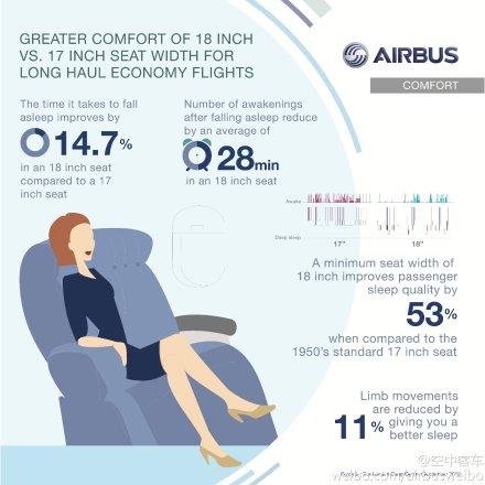 民航贫论：坐飞机么，挤挤更健康