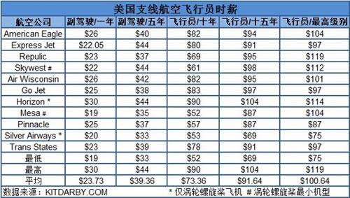 民航贫论：愤怒的小鸟和呐喊的飞行员