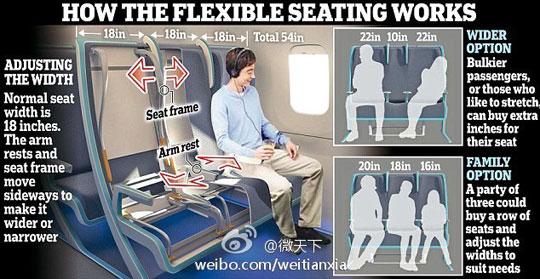 民航贫论：坐飞机么，挤挤更健康
