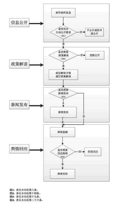 民航新闻信息工作管理办法